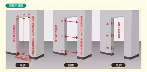 門 規格|【標準門尺寸】認識標準門尺寸：輕鬆掌握房門規格